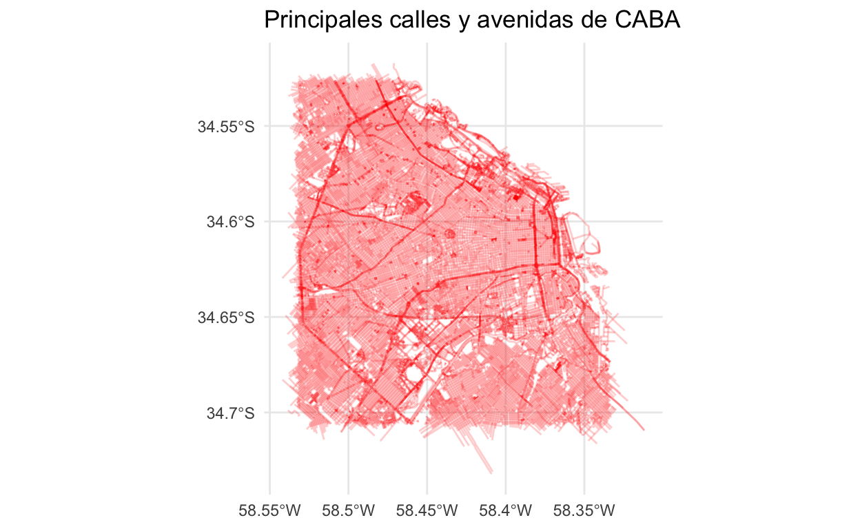 Principales calles y avenidas de CABA