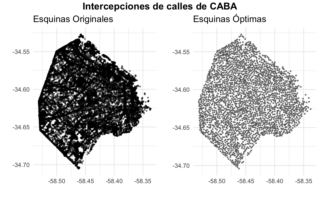 Esquinas de CABA antes y después de la aplicación del algoritmo